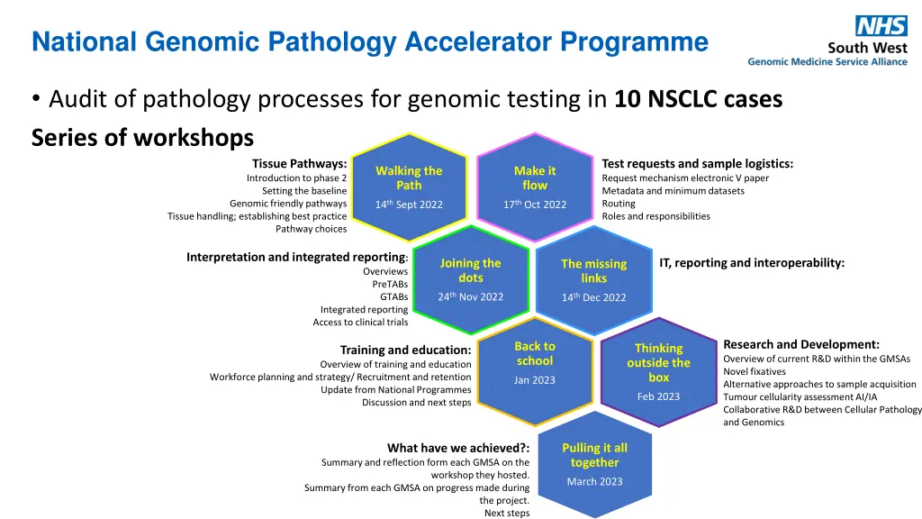 national genomic pathology accelerator programme