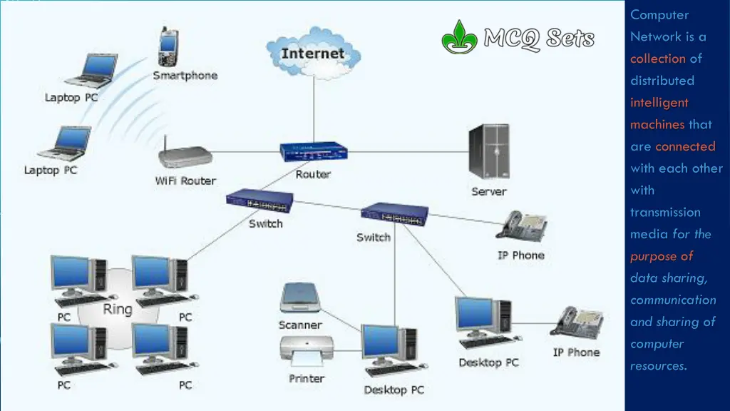 computer network is a collection of distributed