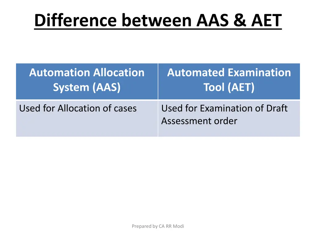 difference between aas aet