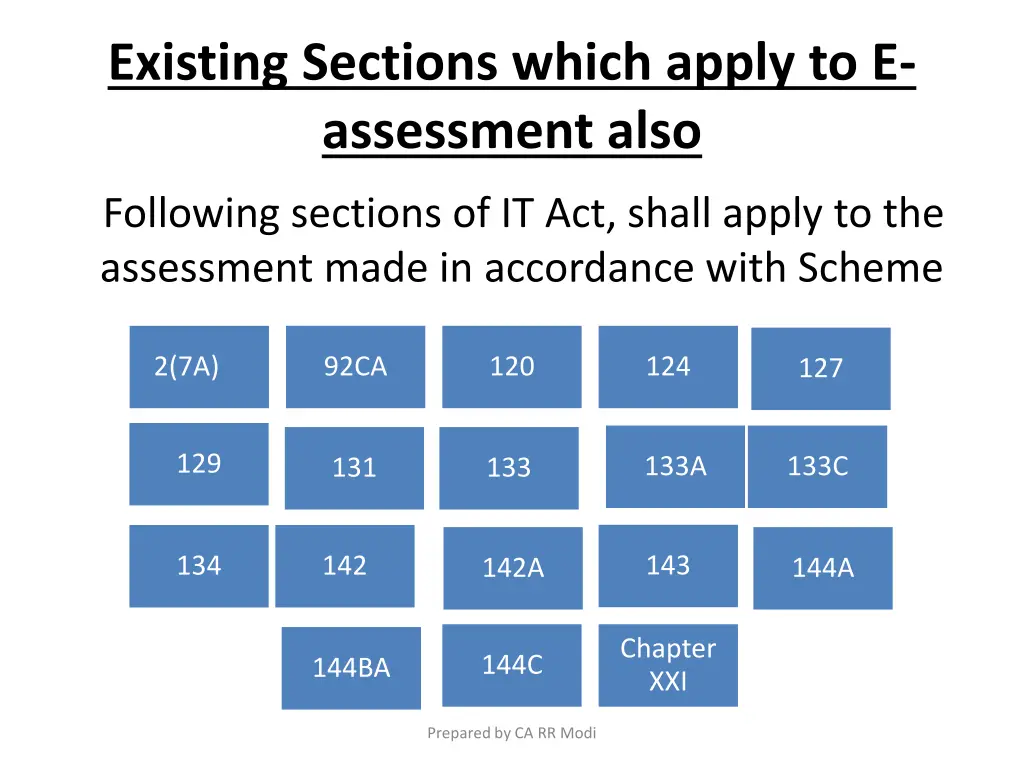 existing sections which apply to e assessment also