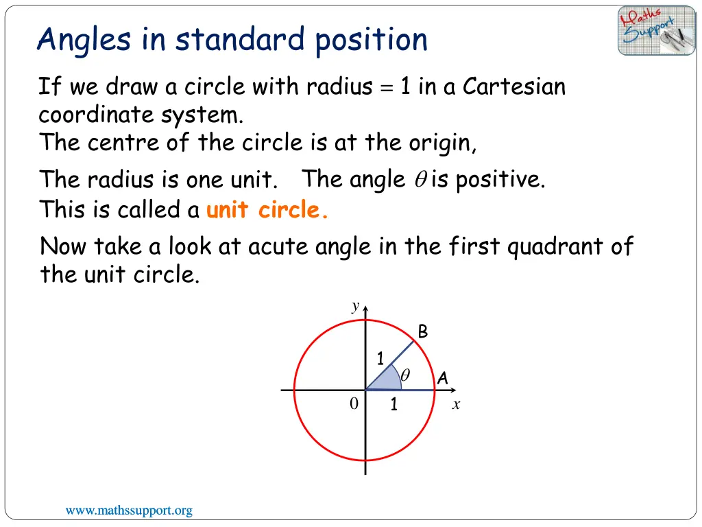 angles in standard position if we draw a circle
