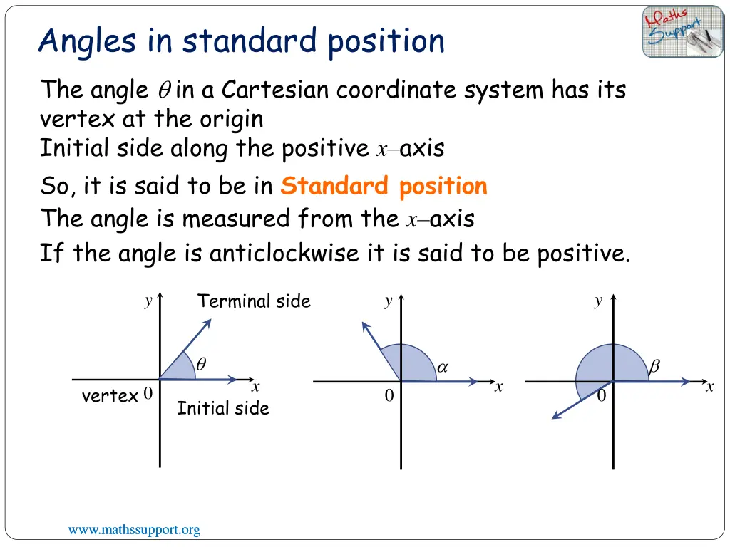 angles in standard position the angle