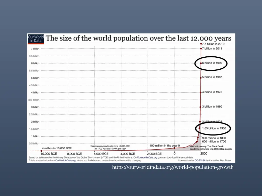 https ourworldindata org world population growth