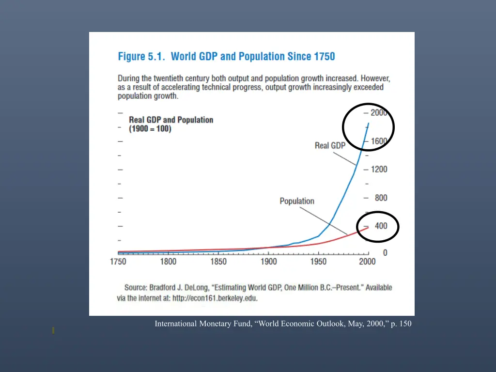 international monetary fund world economic 1