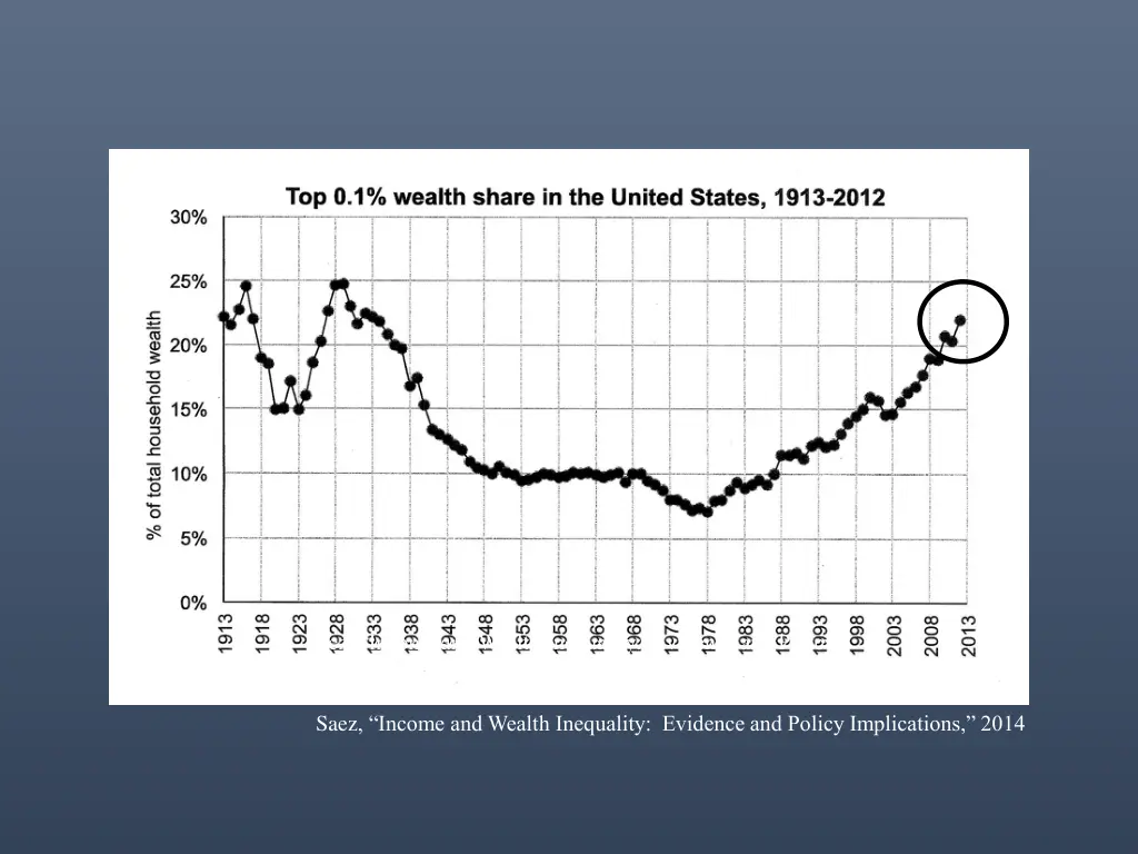 saez income and wealth inequality evidence 1