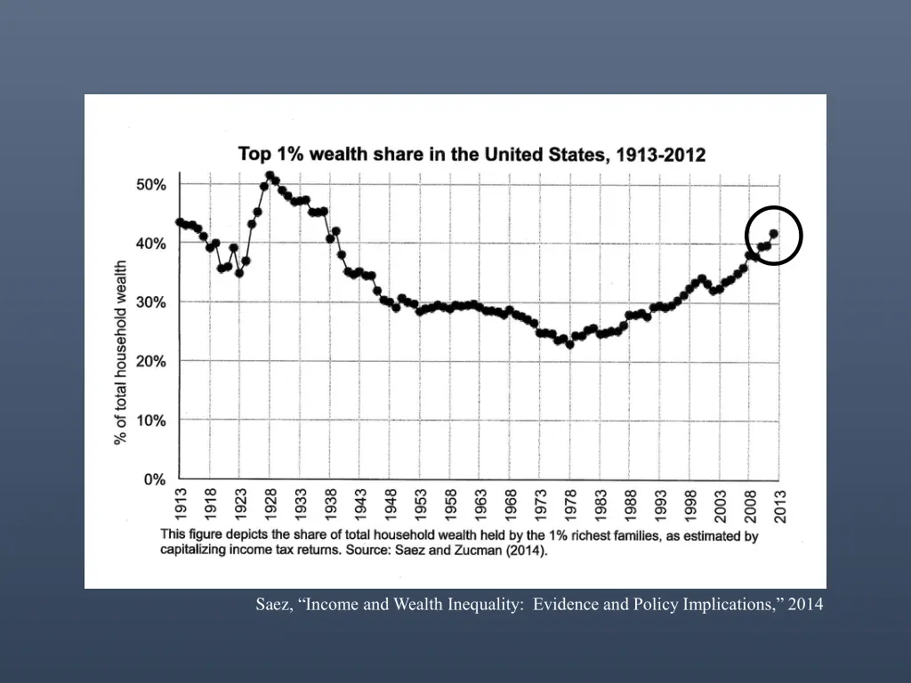 saez income and wealth inequality evidence