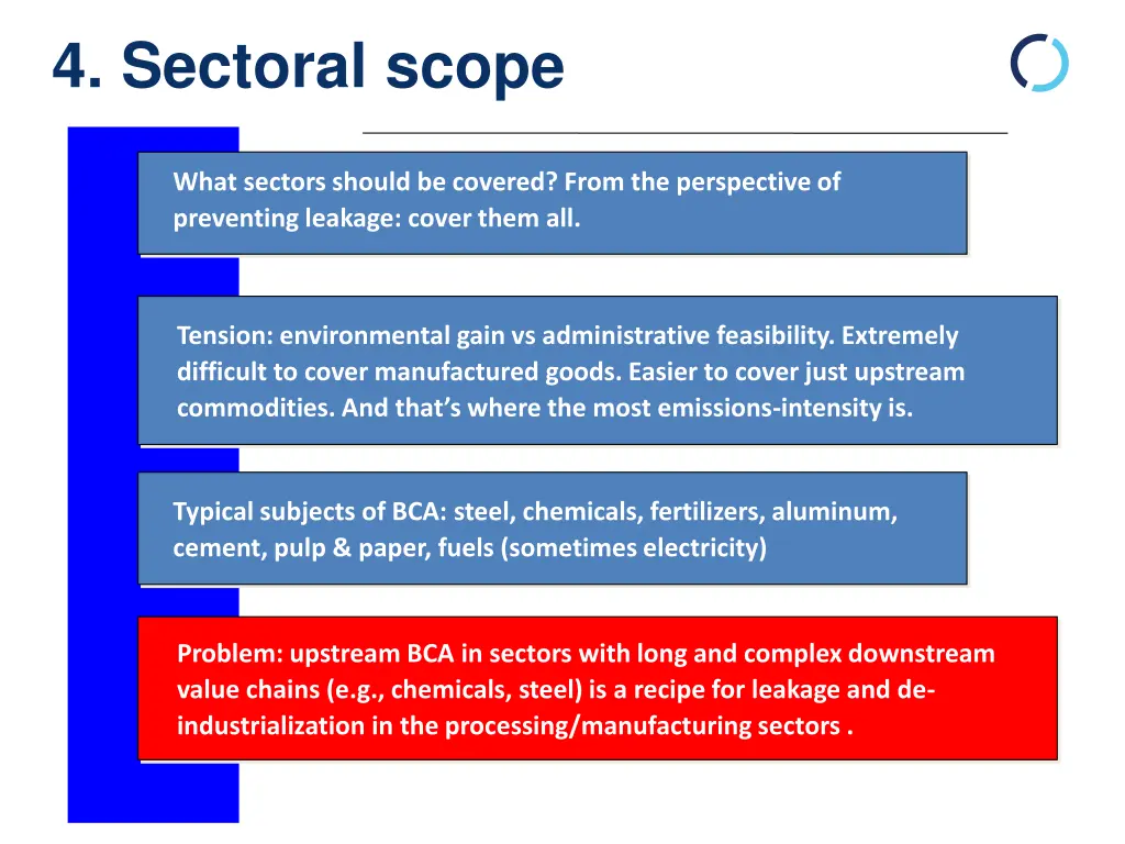 4 sectoral scope