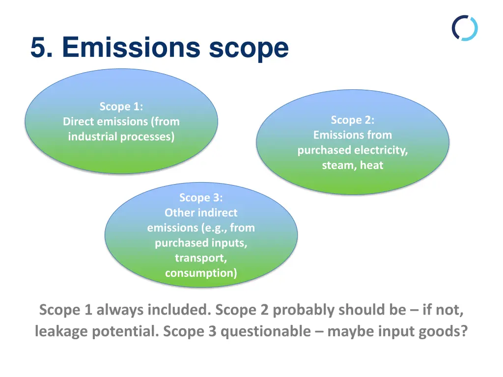 5 emissions scope
