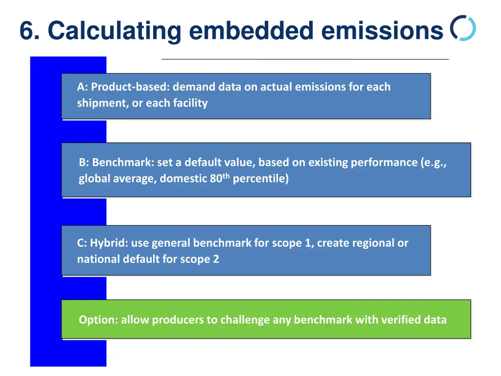 6 calculating embedded emissions