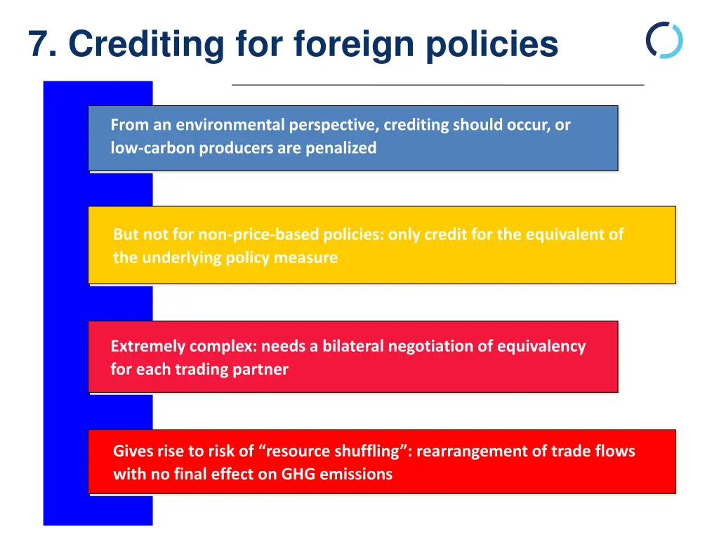 7 crediting for foreign policies