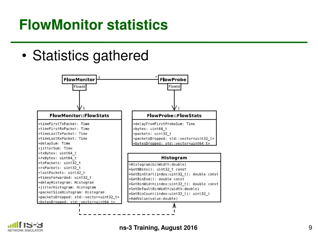 flowmonitor statistics