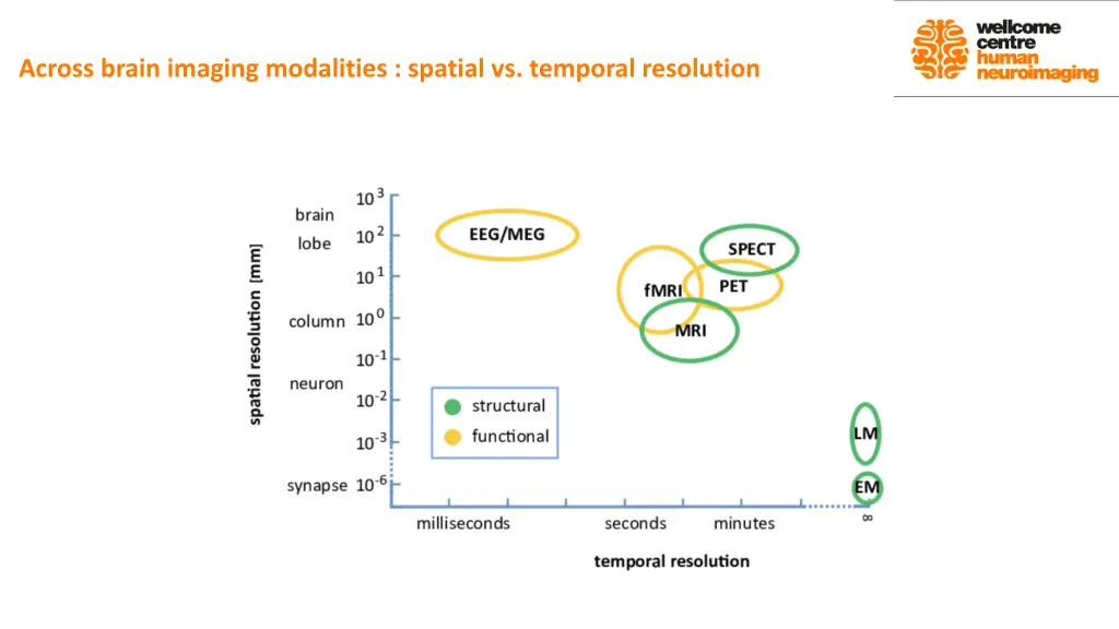 across brain imaging modalities spatial