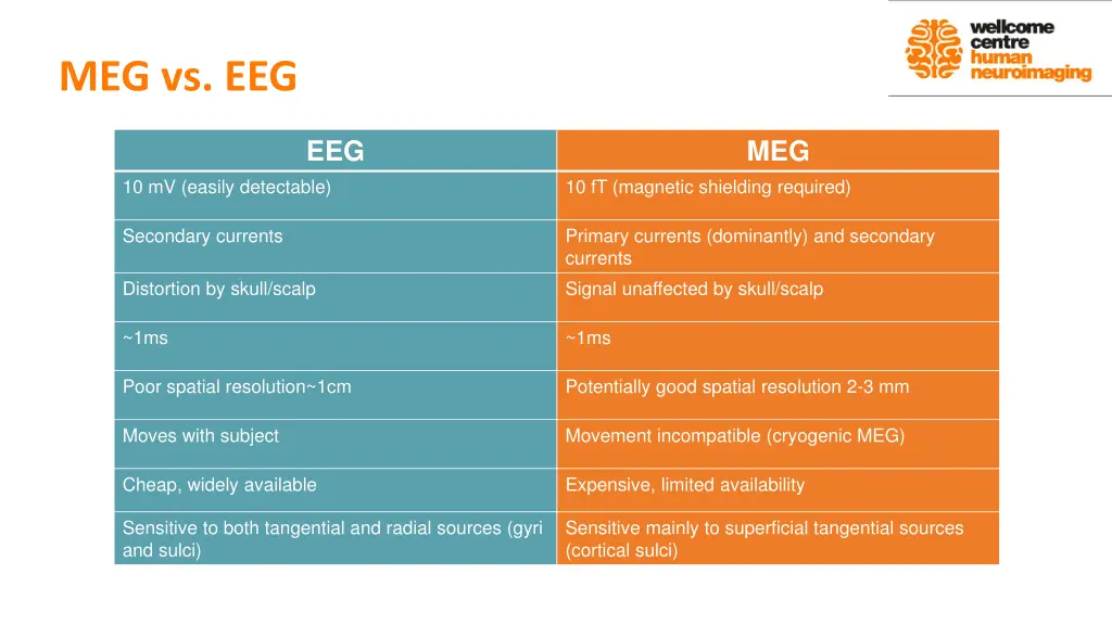 meg vs eeg