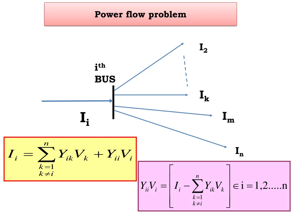power flow problem