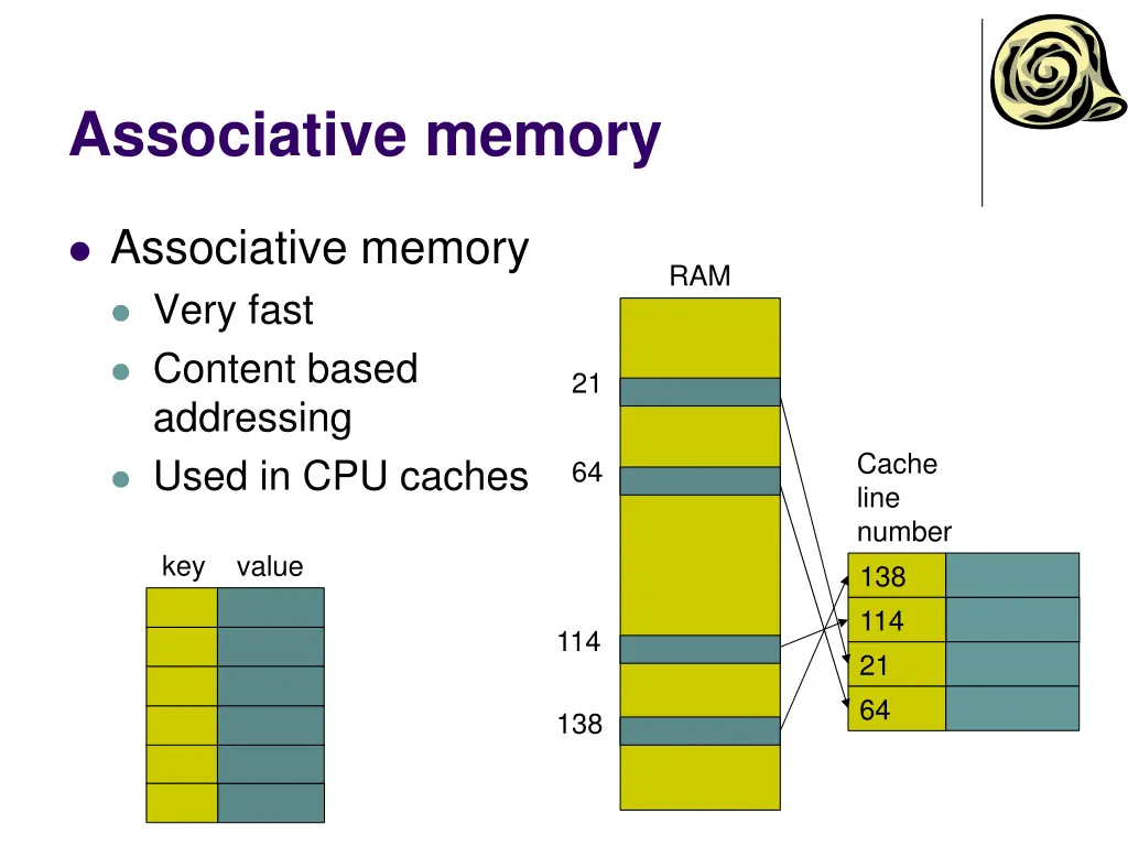 associative memory