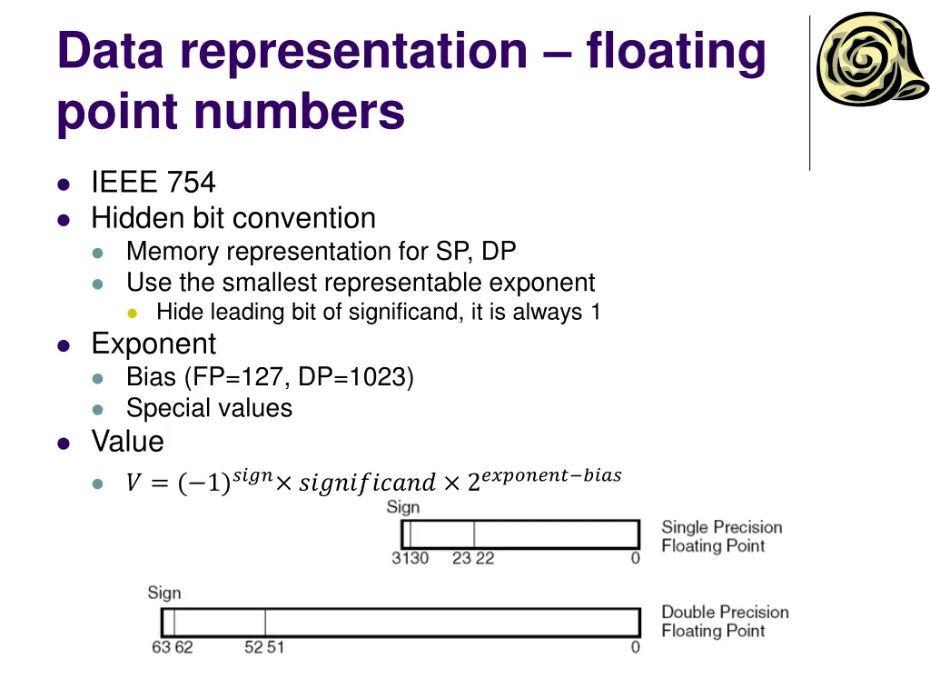 data representation floating point numbers