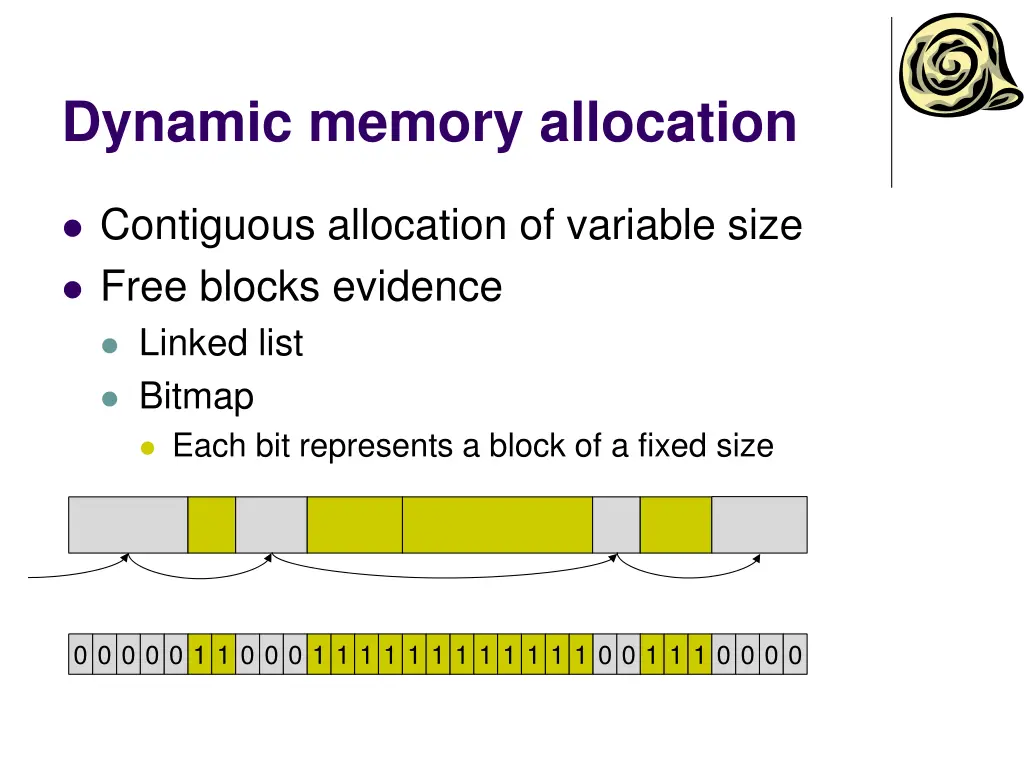 dynamic memory allocation