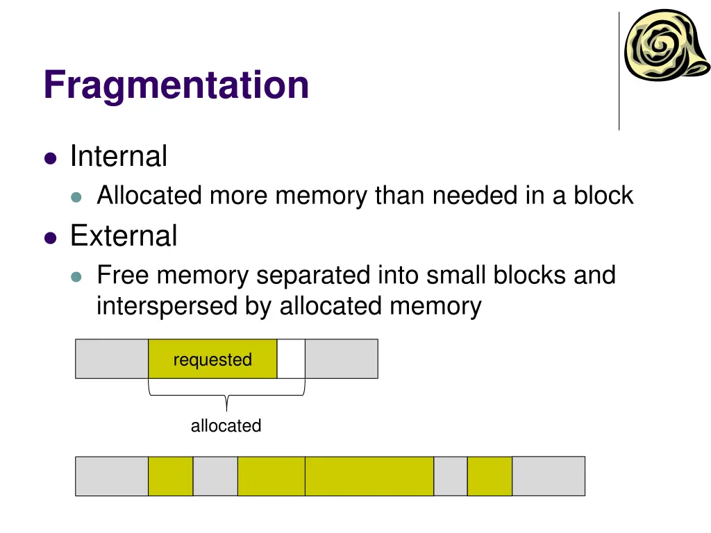 fragmentation