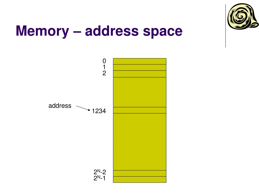 memory address space