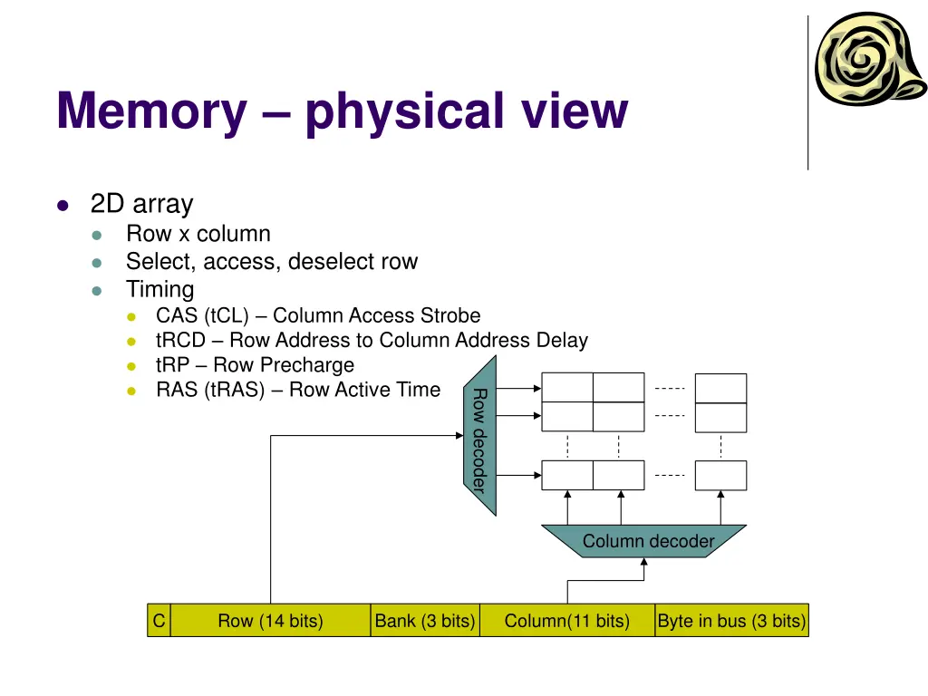 memory physical view
