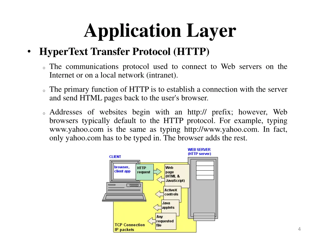 application layer hypertext transfer protocol http