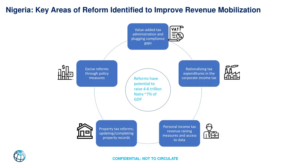 nigeria key areas of reform identified to improve