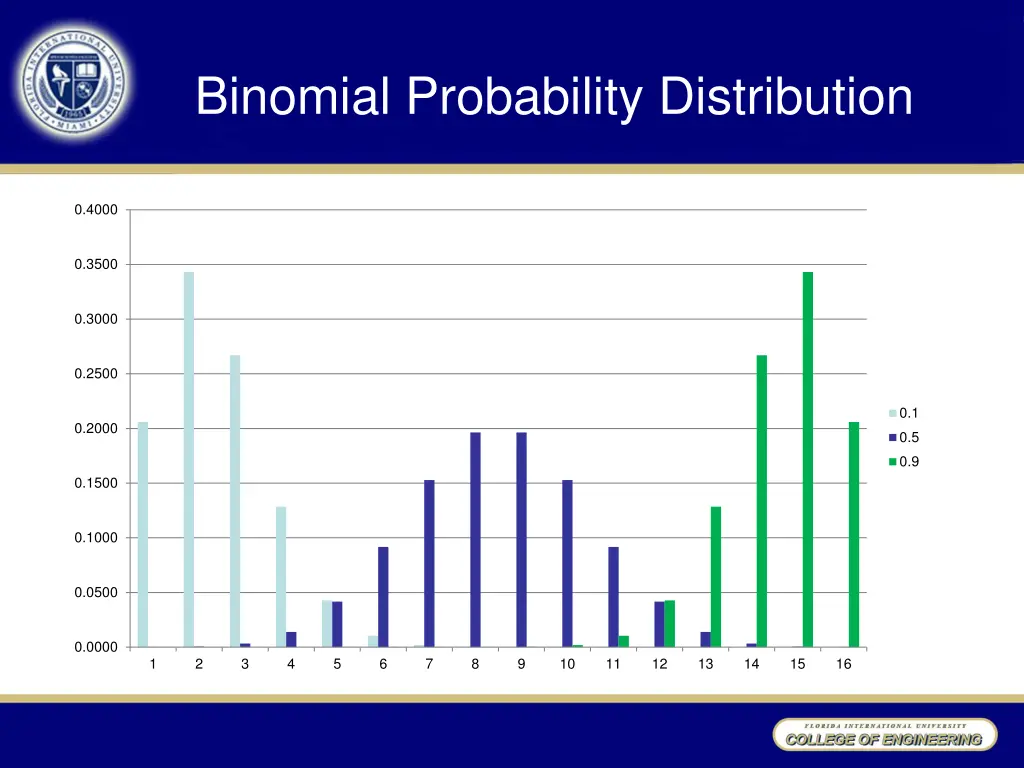 binomial probability distribution 1
