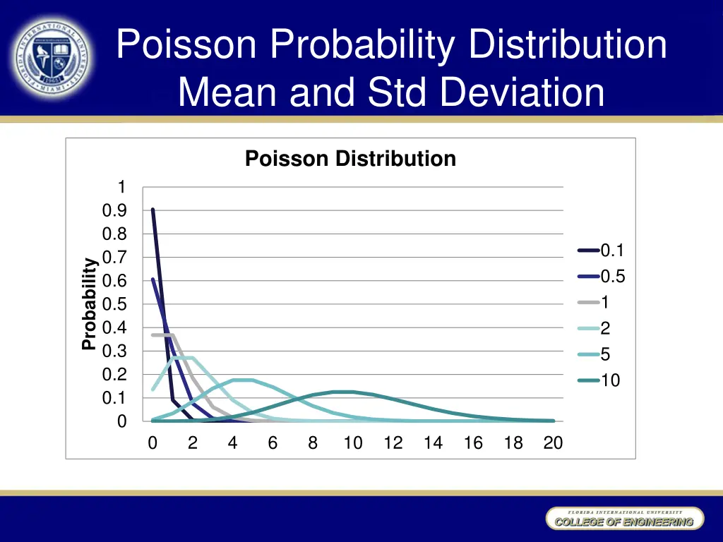 poisson probability distribution mean 1