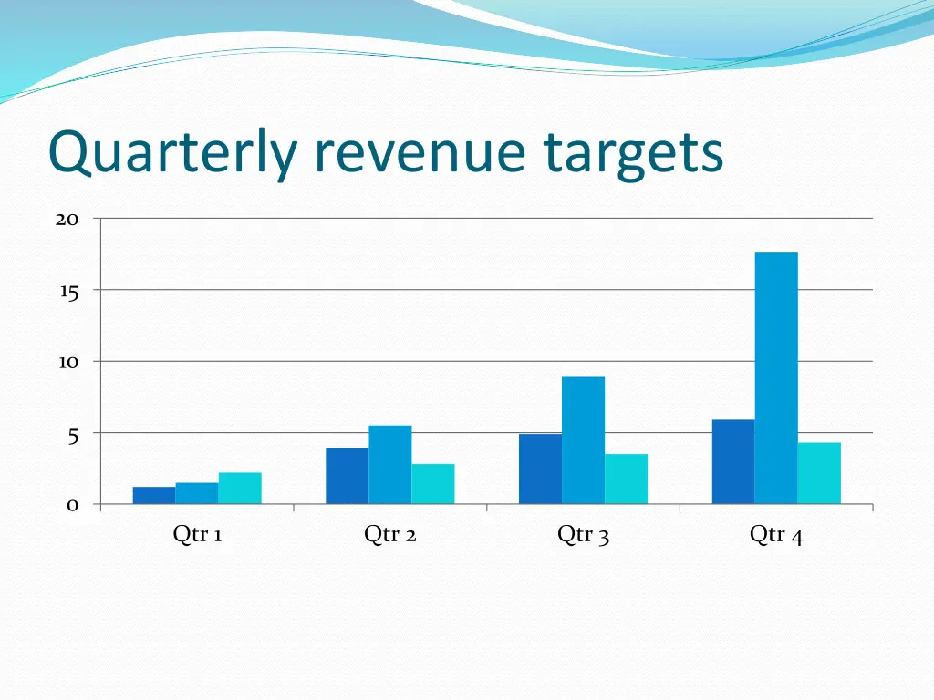 quarterly revenue targets