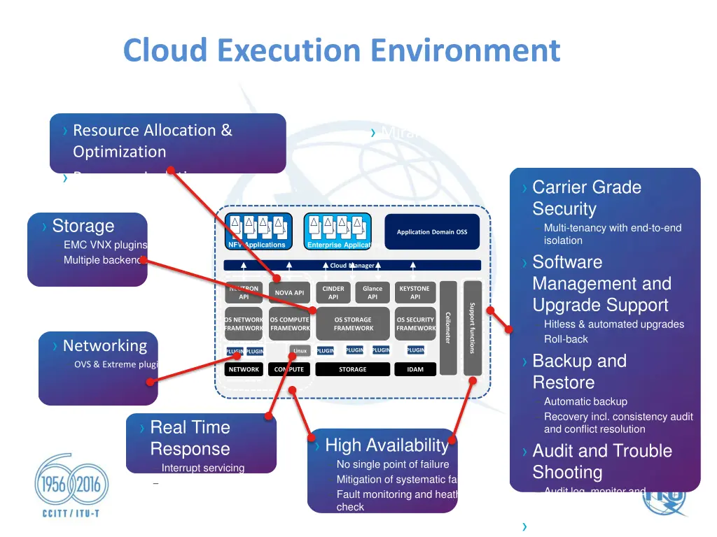 cloud execution environment