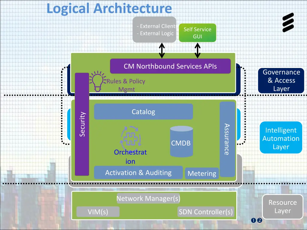 logical architecture