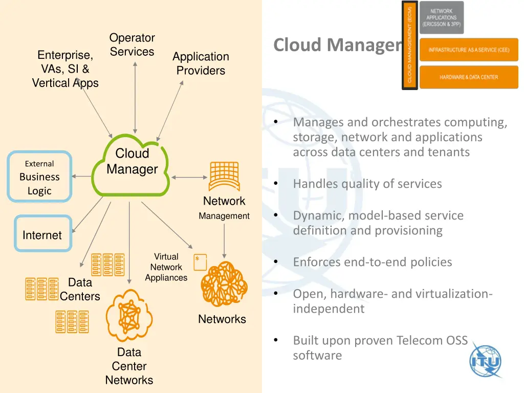operator services