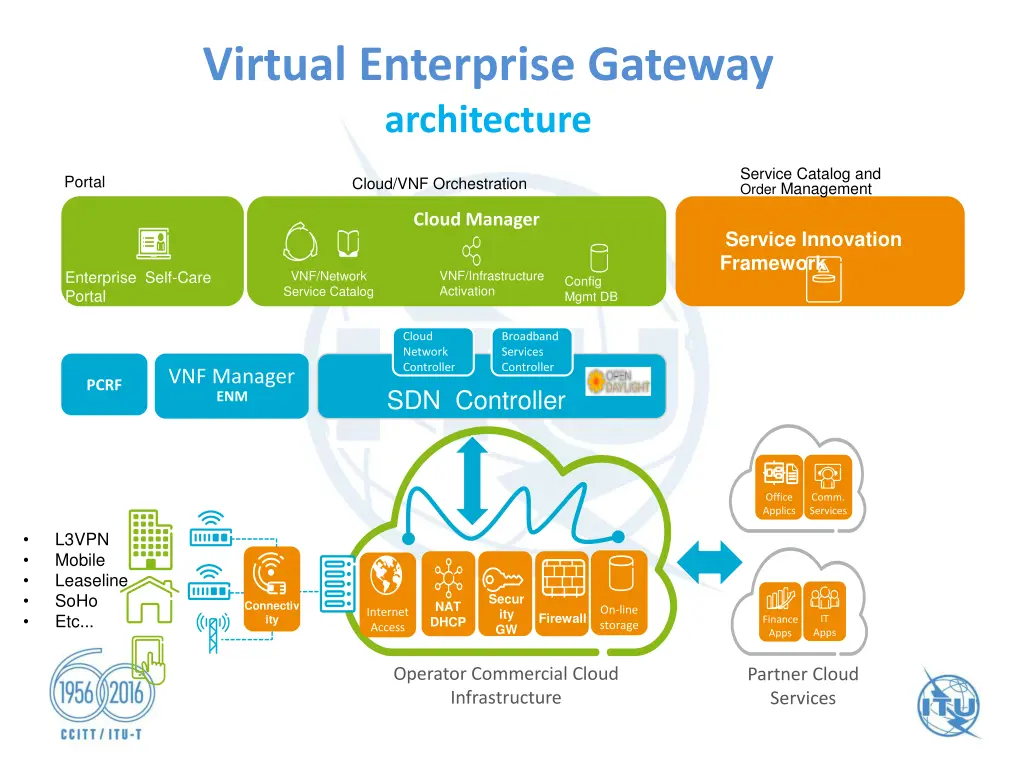 virtual enterprise gateway architecture