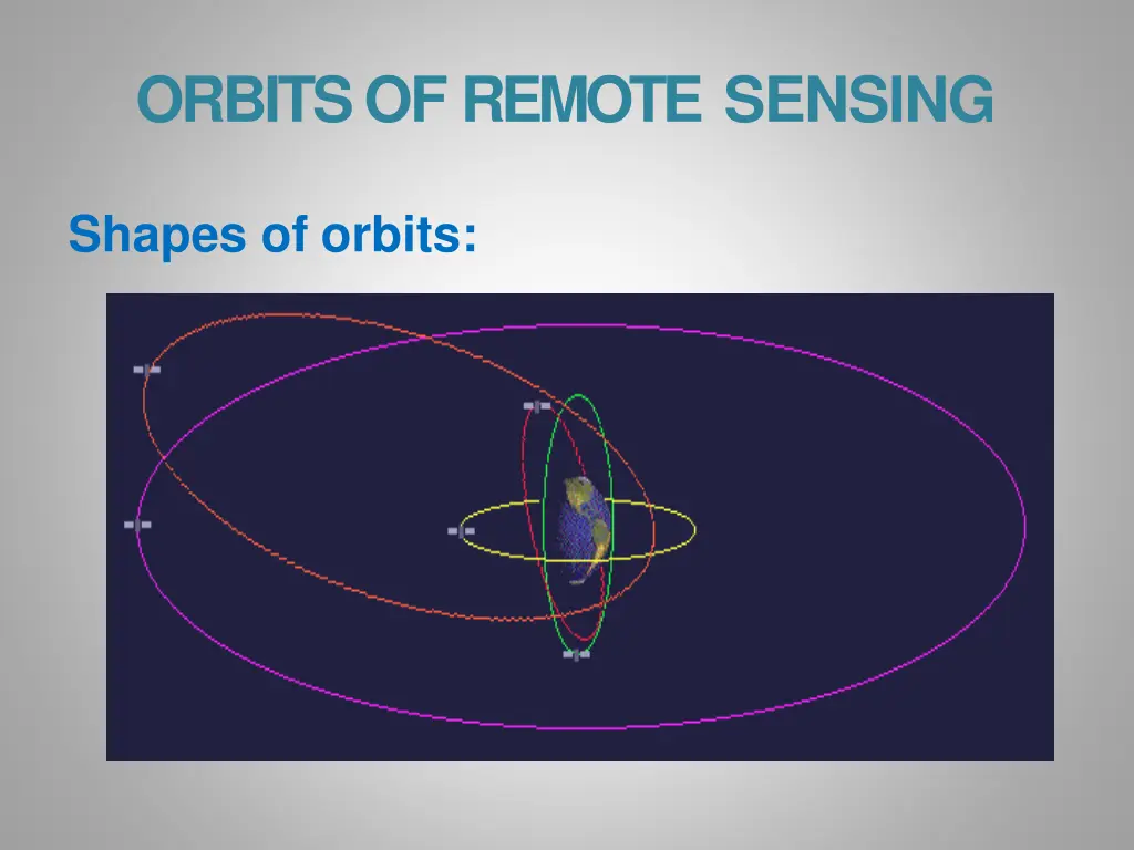 orbits of remote sensing 10