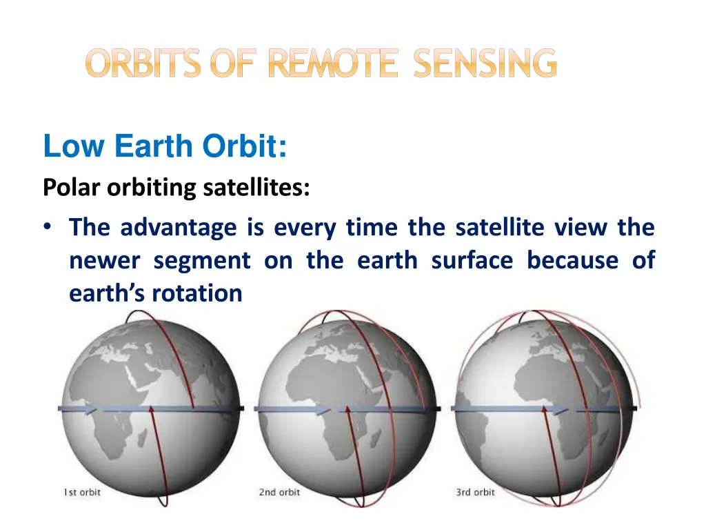 orbits of remote sensing 2