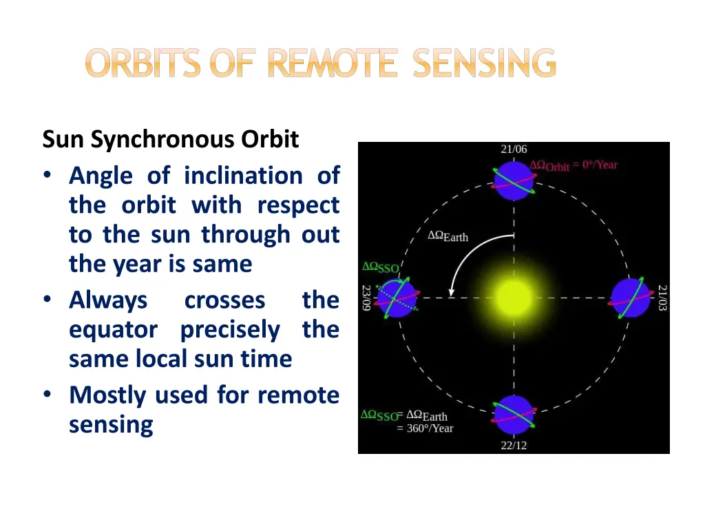 orbits of remote sensing 3