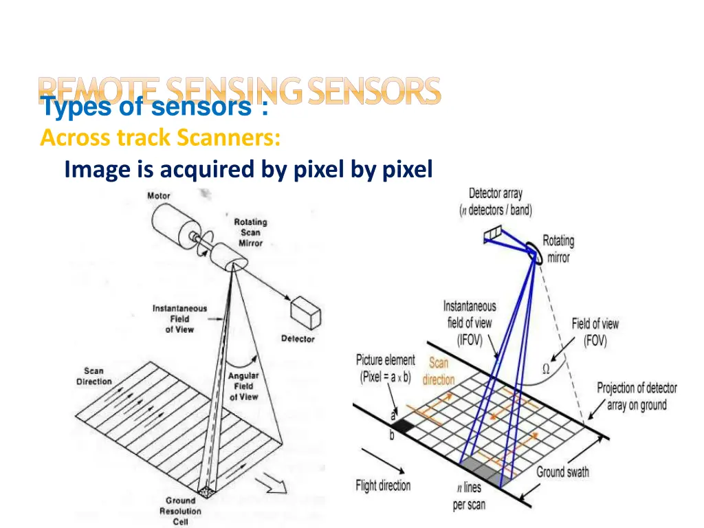 remote sensingsensors types of sensors across