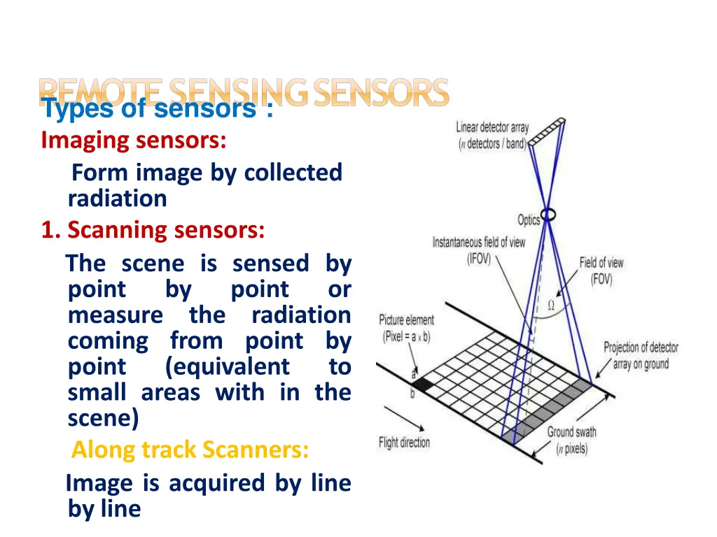 remote sensingsensors types of sensors imaging