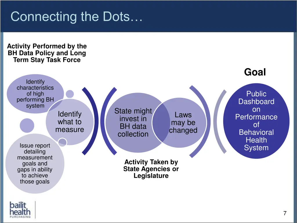 connecting the dots 1