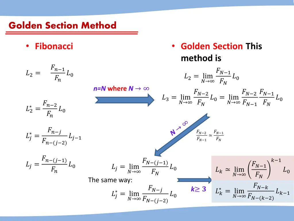 golden section method 1