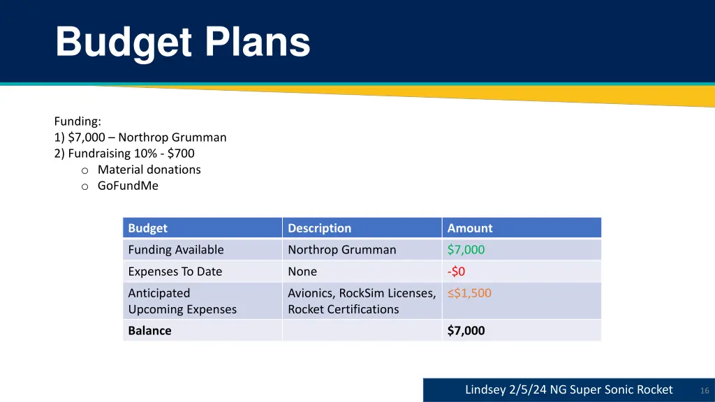 budget plans