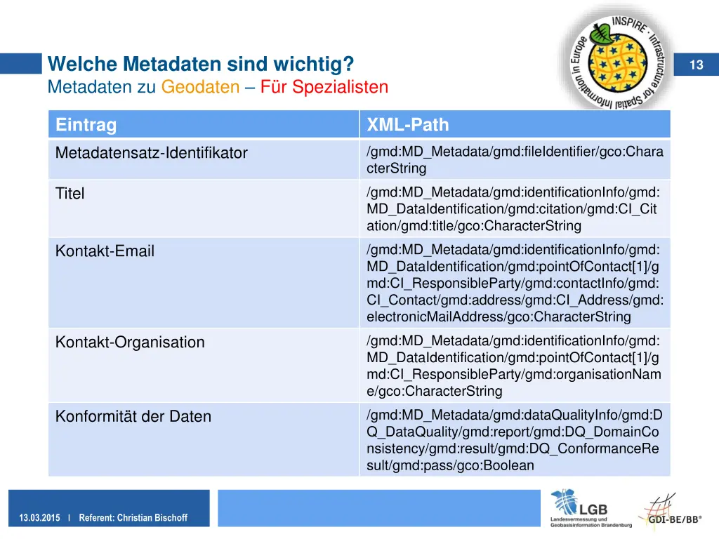 welche metadaten sind wichtig metadaten 1