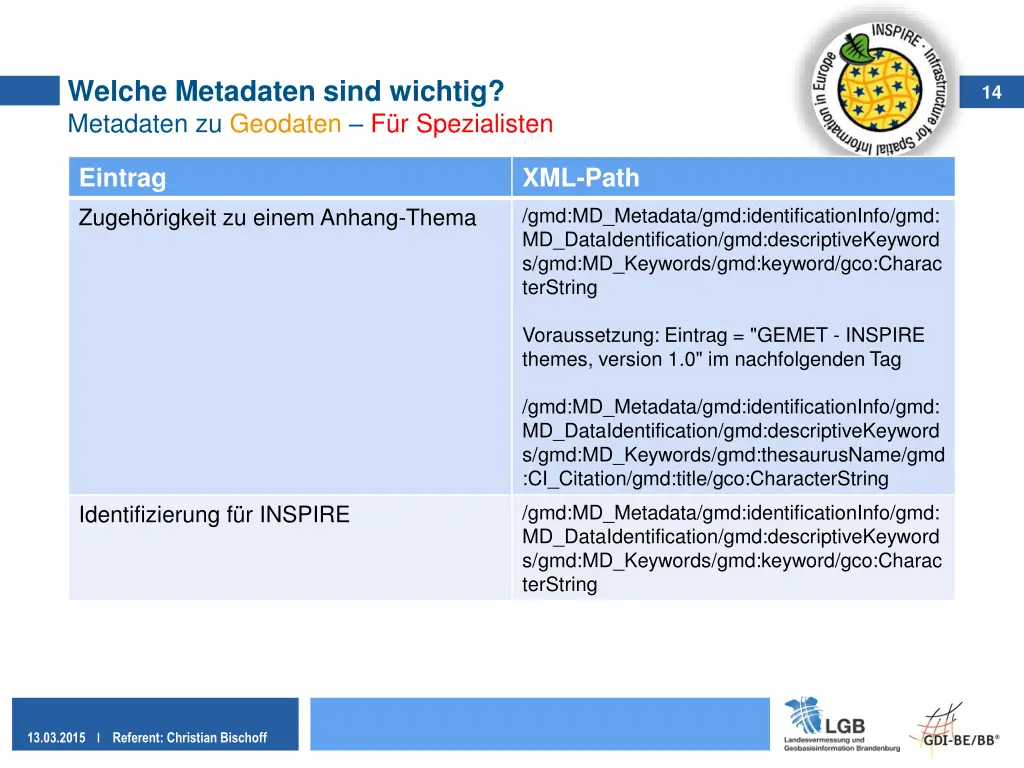 welche metadaten sind wichtig metadaten 2