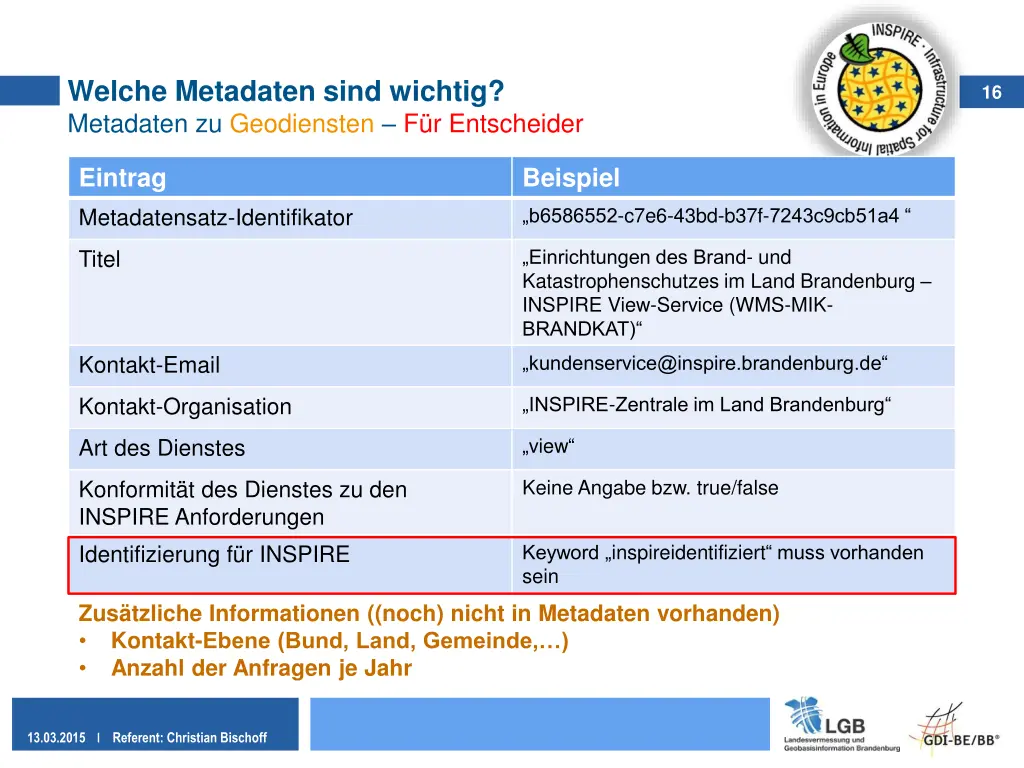 welche metadaten sind wichtig metadaten 3