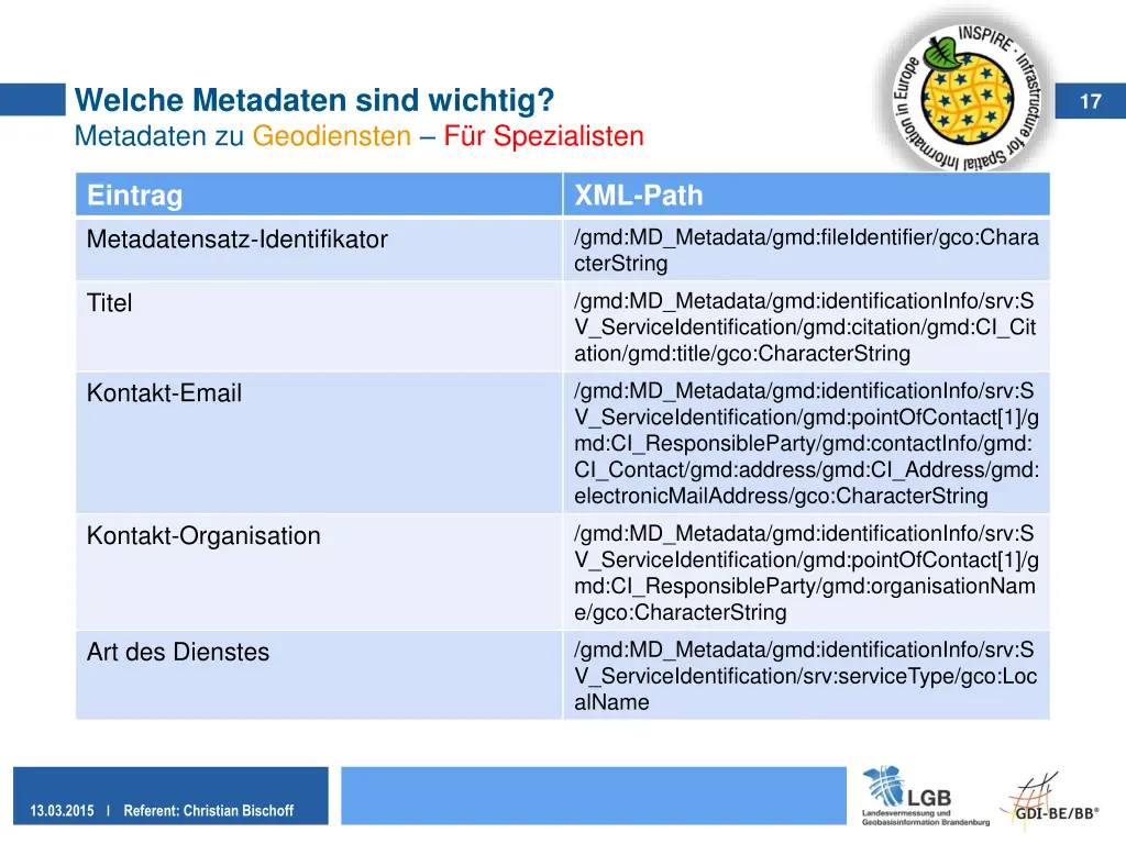 welche metadaten sind wichtig metadaten 4