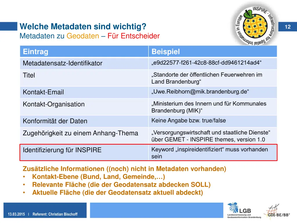 welche metadaten sind wichtig metadaten