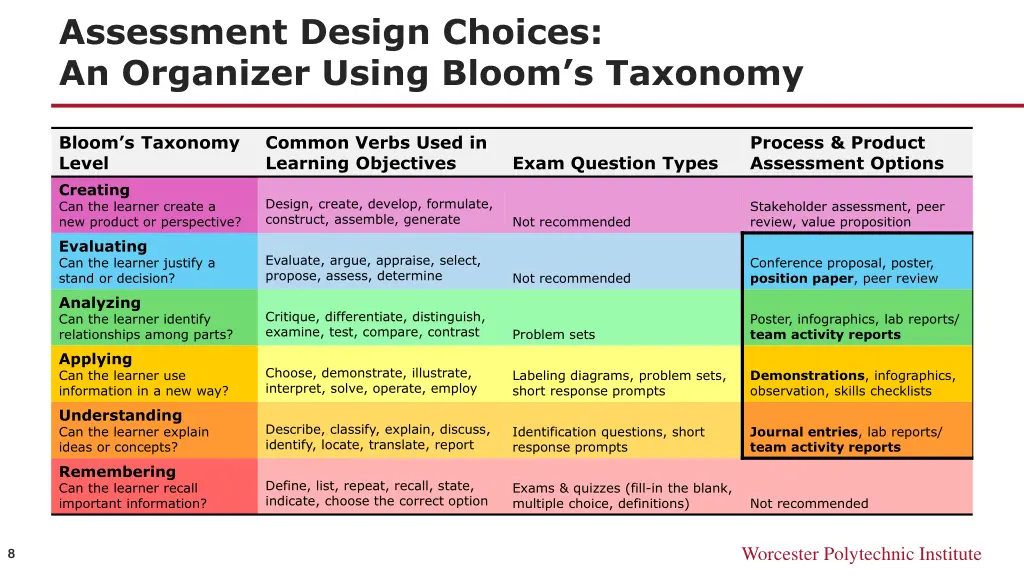 assessment design choices an organizer using 2
