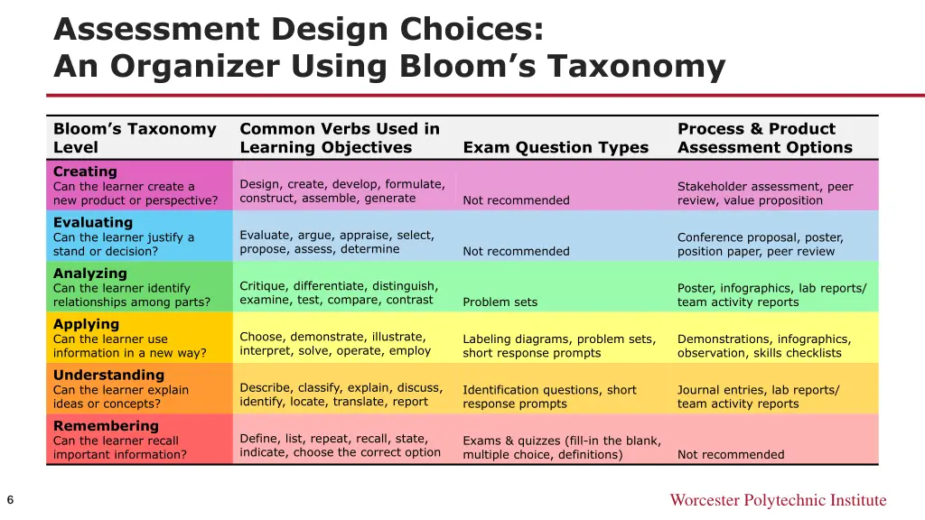 assessment design choices an organizer using