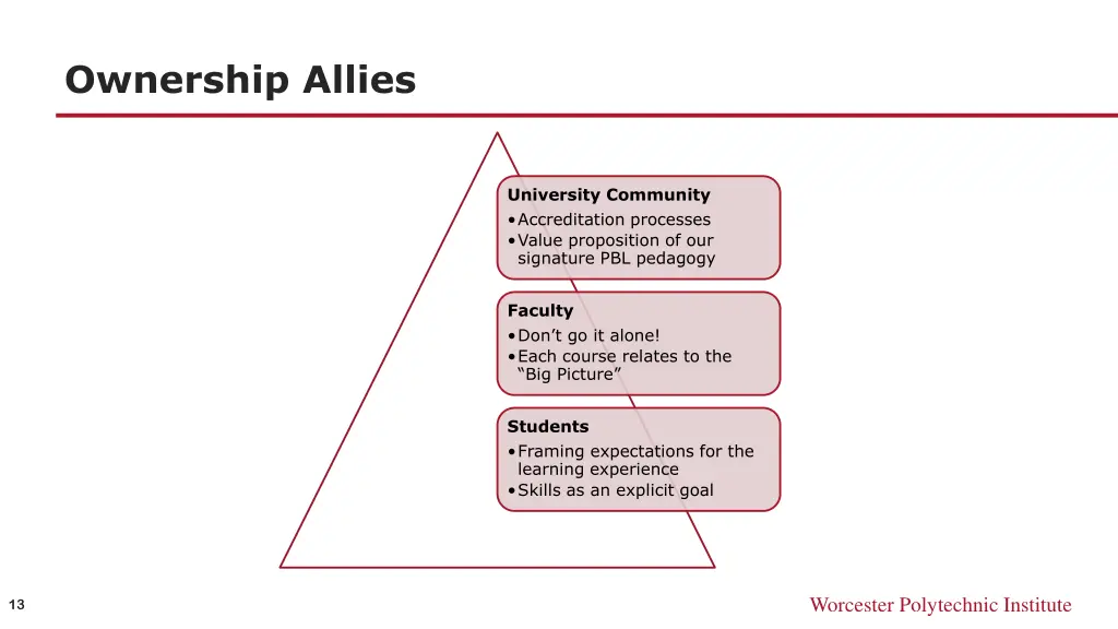 ownership allies