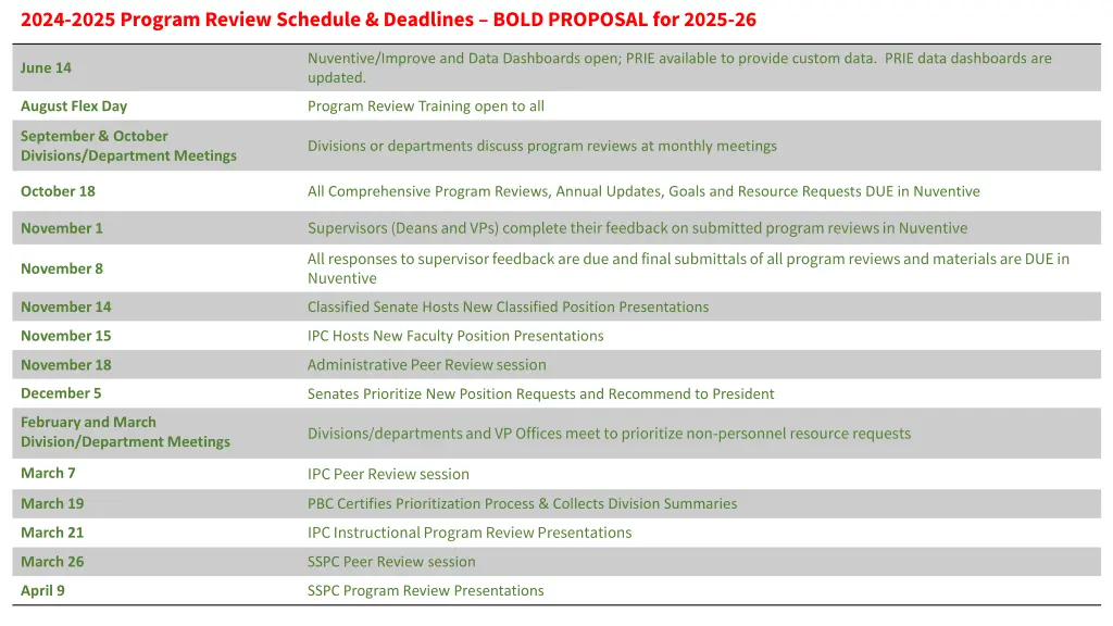 2024 2025 program review schedule deadlines bold